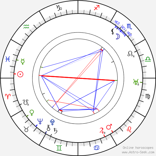 J. Alfred Tanner birth chart, J. Alfred Tanner astro natal horoscope, astrology