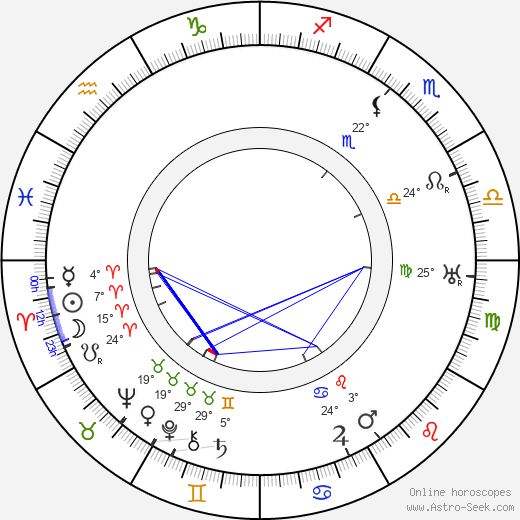 James Cruze birth chart, biography, wikipedia 2024, 2025