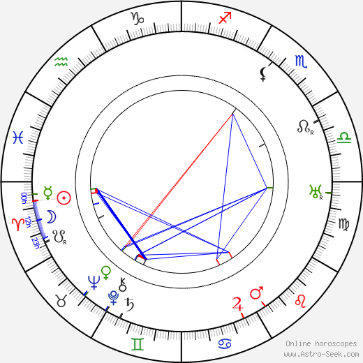 James Cruze birth chart, James Cruze astro natal horoscope, astrology