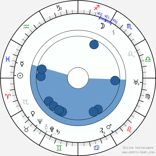 John P. McCarthy horoscope, astrology, sign, zodiac, date of birth, instagram