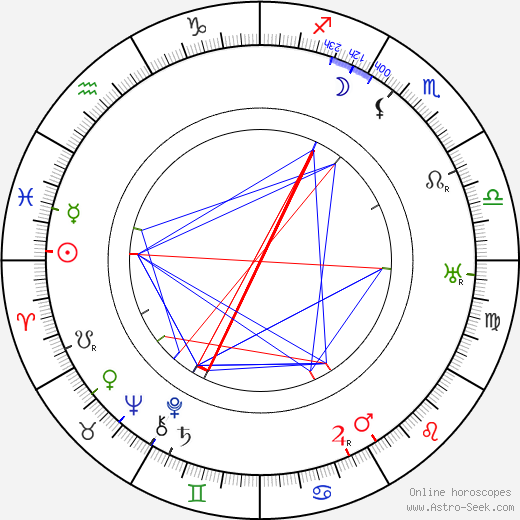 John P. McCarthy birth chart, John P. McCarthy astro natal horoscope, astrology