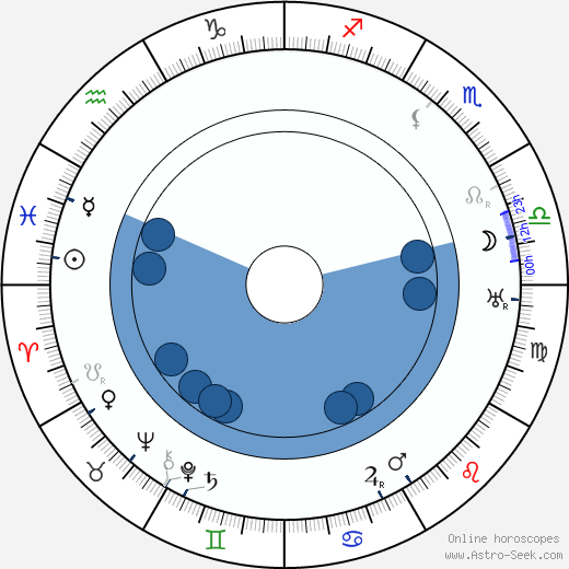 Józef Wegrzyn wikipedia, horoscope, astrology, instagram