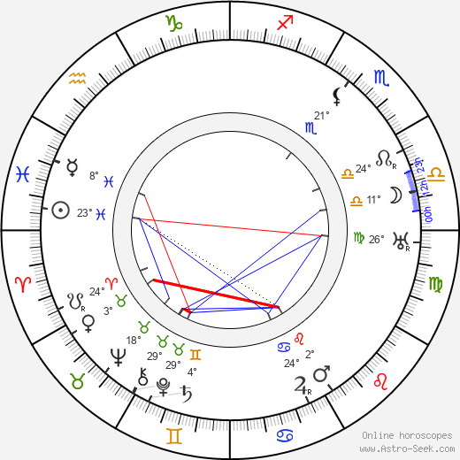 Józef Wegrzyn birth chart, biography, wikipedia 2024, 2025
