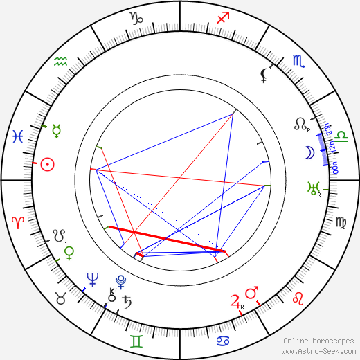 Józef Wegrzyn birth chart, Józef Wegrzyn astro natal horoscope, astrology