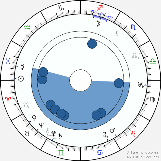 Jožka Charvát horoscope, astrology, sign, zodiac, date of birth, instagram