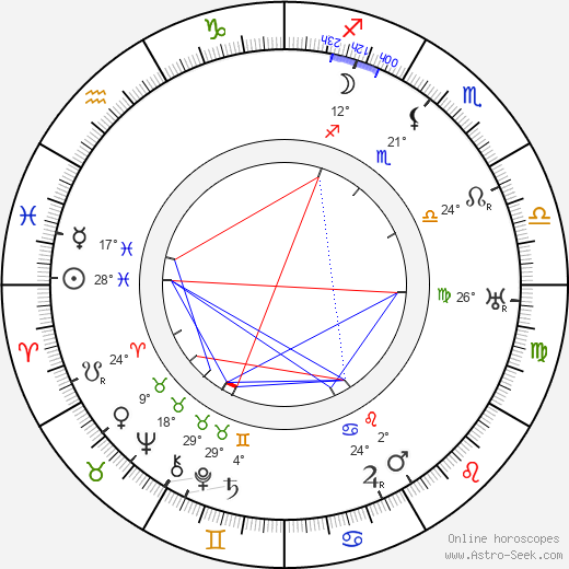 Jožka Charvát birth chart, biography, wikipedia 2024, 2025