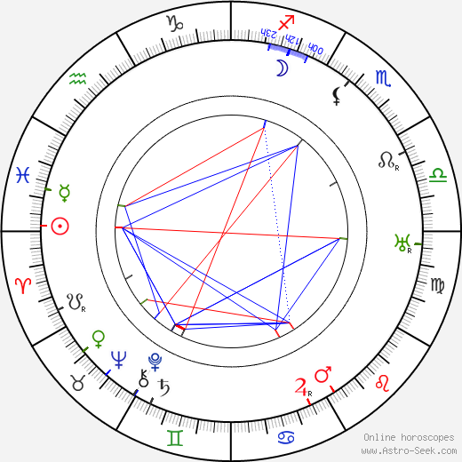 Jožka Charvát birth chart, Jožka Charvát astro natal horoscope, astrology