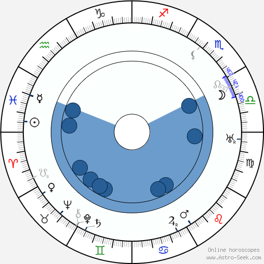 Karel Dostal Oroscopo, astrologia, Segno, zodiac, Data di nascita, instagram