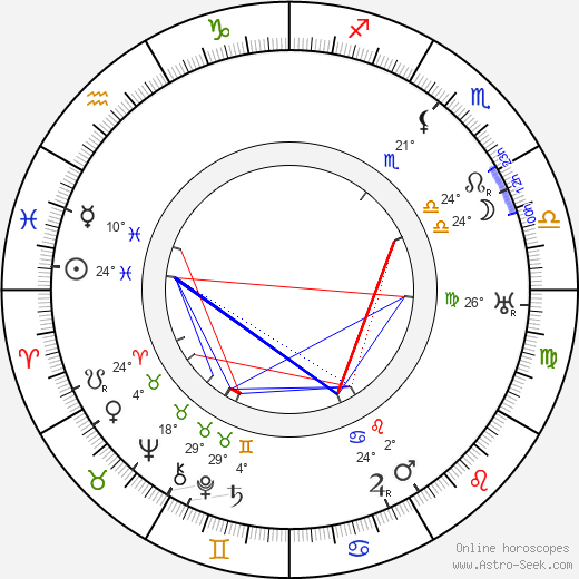 Karel Dostal birth chart, biography, wikipedia 2023, 2024