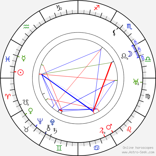 Karel Dostal birth chart, Karel Dostal astro natal horoscope, astrology