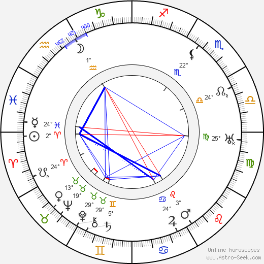 Lyda Borelli birth chart, biography, wikipedia 2024, 2025