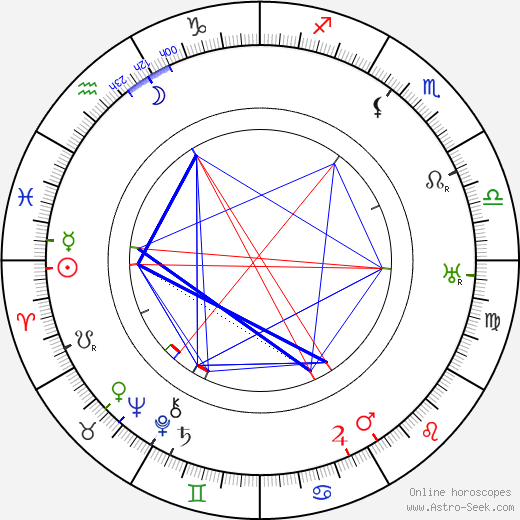 Lyda Borelli birth chart, Lyda Borelli astro natal horoscope, astrology