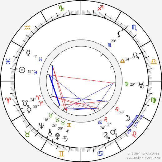 Mack V. Wright birth chart, biography, wikipedia 2024, 2025