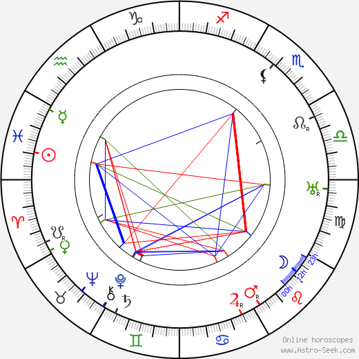 Mack V. Wright birth chart, Mack V. Wright astro natal horoscope, astrology