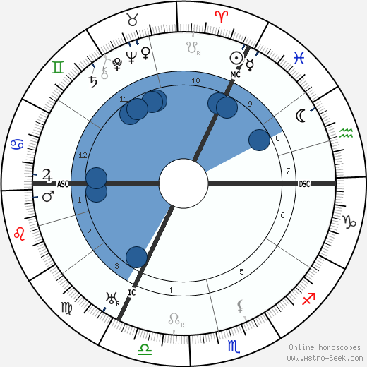 Peter Debye wikipedia, biography, birth chart, instagram Peter Debye wikipedia, horoscope, astrology, instagram