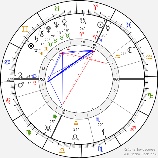 Peter Debye birth chart, biography, wikipedia 2024, 2025