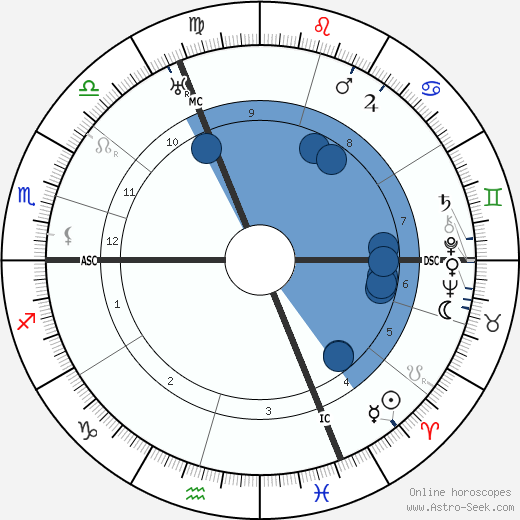 Pierre Dumont wikipedia, horoscope, astrology, instagram