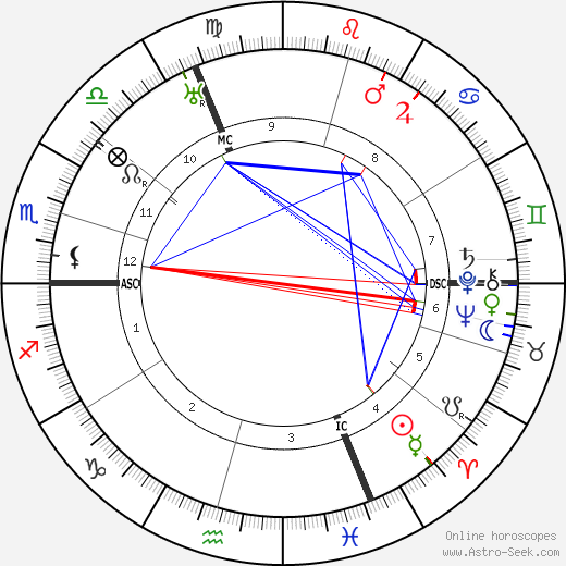 Pierre Dumont birth chart, Pierre Dumont astro natal horoscope, astrology