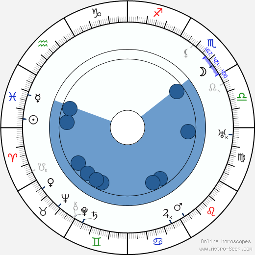 Rudolf Piskáček wikipedia, horoscope, astrology, instagram