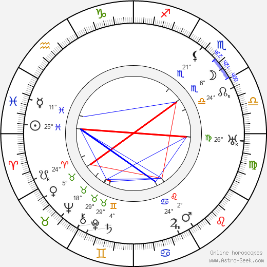 Rudolf Piskáček birth chart, biography, wikipedia 2024, 2025