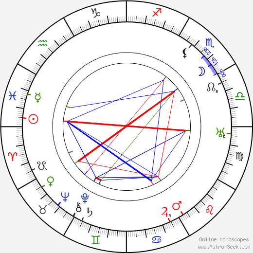 Rudolf Piskáček birth chart, Rudolf Piskáček astro natal horoscope, astrology