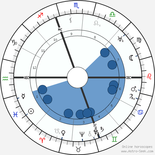 Stuart Holmes wikipedia, horoscope, astrology, instagram