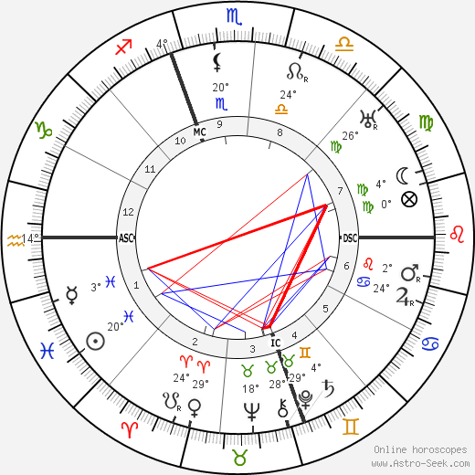 Stuart Holmes birth chart, biography, wikipedia 2024, 2025