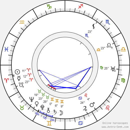 Tina Pica birth chart, biography, wikipedia 2023, 2024