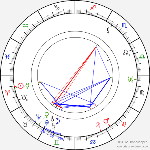 Tina Pica birth chart, Tina Pica astro natal horoscope, astrology