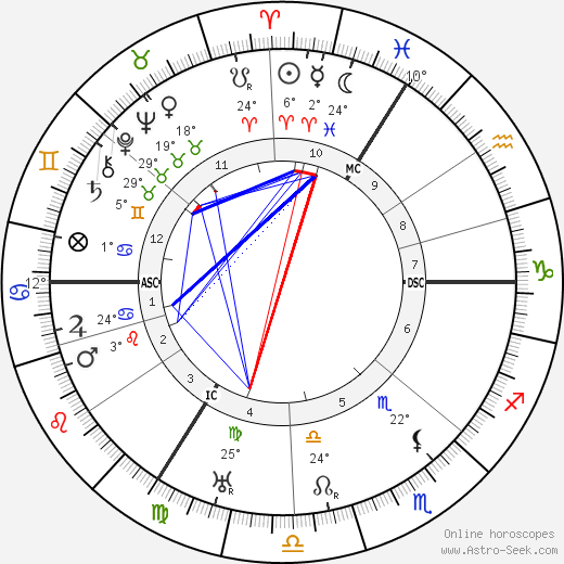 Wilhelm Backhaus birth chart, biography, wikipedia 2024, 2025