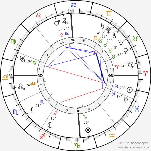 Willem Van Hoogstraaten birth chart, biography, wikipedia 2023, 2024