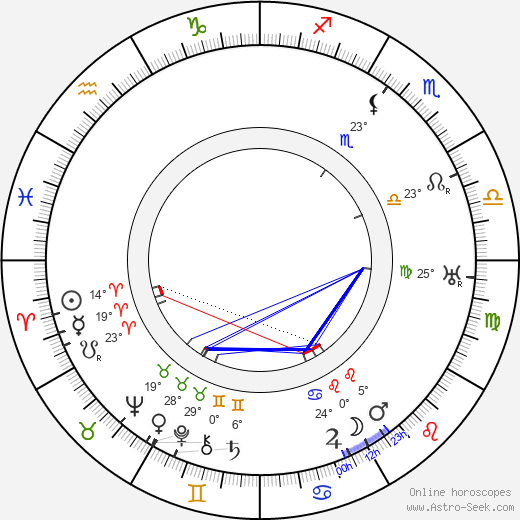 Isoroku Yamamoto birth chart, biography, wikipedia 2023, 2024