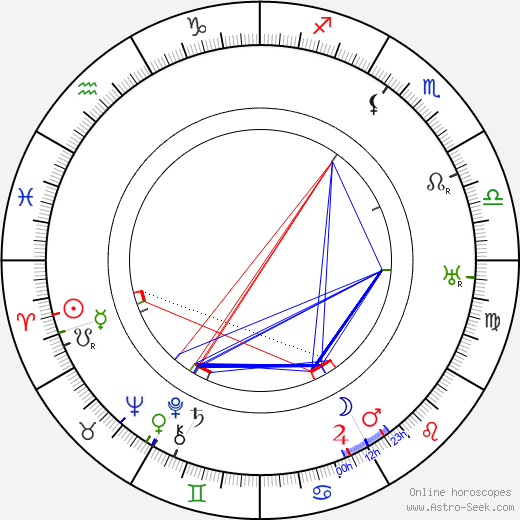 Isoroku Yamamoto birth chart, Isoroku Yamamoto astro natal horoscope, astrology