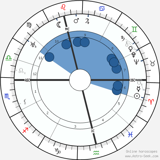 Joseph Hislop wikipedia, horoscope, astrology, instagram