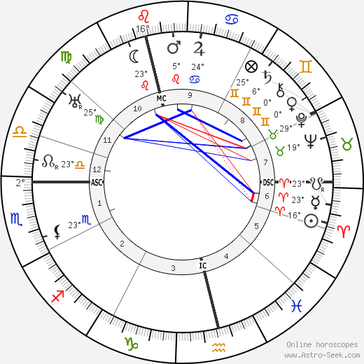 Joseph Hislop birth chart, biography, wikipedia 2023, 2024