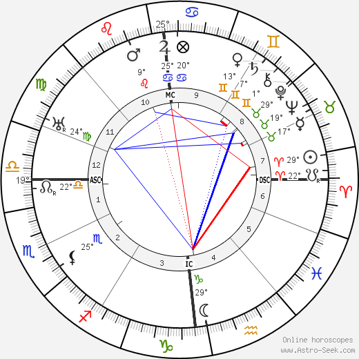 Magda Janssens birth chart, biography, wikipedia 2024, 2025