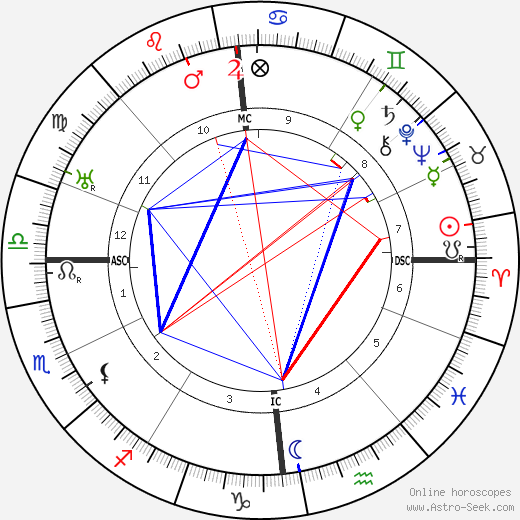 Magda Janssens birth chart, Magda Janssens astro natal horoscope, astrology
