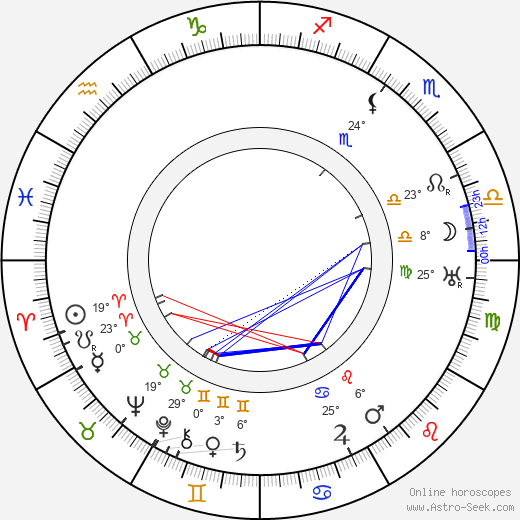 Milada Gampeová birth chart, biography, wikipedia 2023, 2024