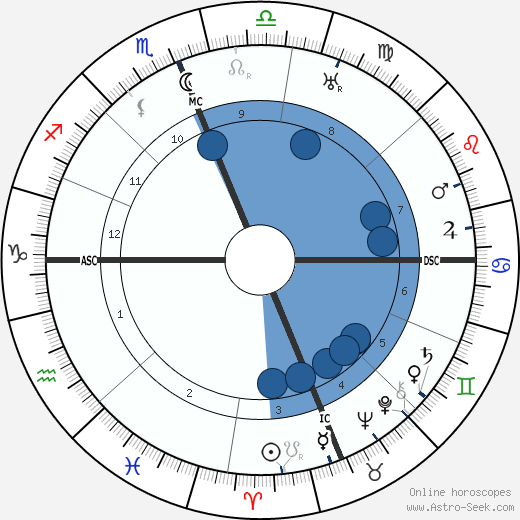 Paolo Abbate wikipedia, biography, birth chart, instagram Paolo Abbate wikipedia, horoscope, astrology, instagram