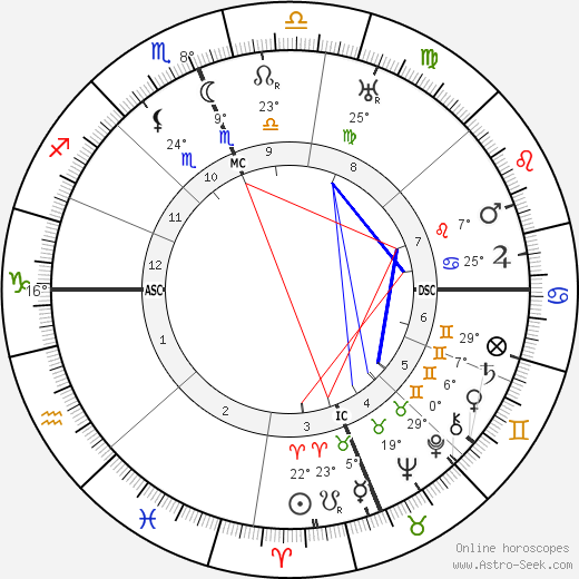 Paolo Abbate birth chart, biography, wikipedia 2023, 2024