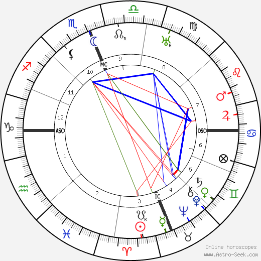 Paolo Abbate birth chart, Paolo Abbate astro natal horoscope, astrology