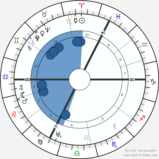 Saturnin Fabre wikipedia, biography, birth chart, instagram Saturnin Fabre wikipedia, horoscope, astrology, instagram