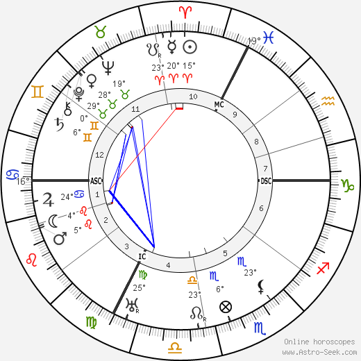 Saturnin Fabre birth chart, biography, wikipedia 2023, 2024