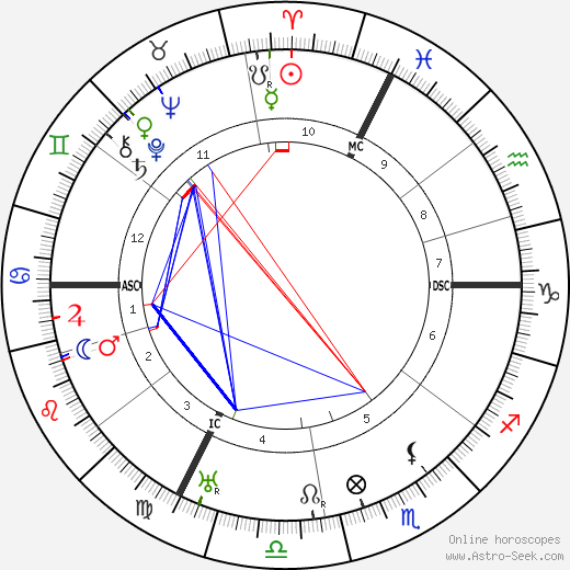 Saturnin Fabre birth chart, Saturnin Fabre astro natal horoscope, astrology