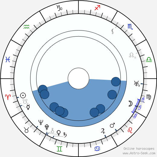 Walter Huston wikipedia, horoscope, astrology, instagram