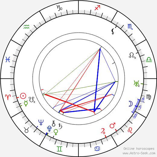 Walter Huston birth chart, Walter Huston astro natal horoscope, astrology