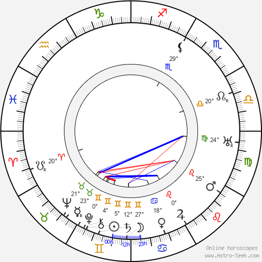 Charles Winninger birth chart, biography, wikipedia 2024, 2025