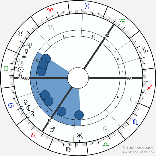 Edvard Beneš horoscope, astrology, sign, zodiac, date of birth, instagram
