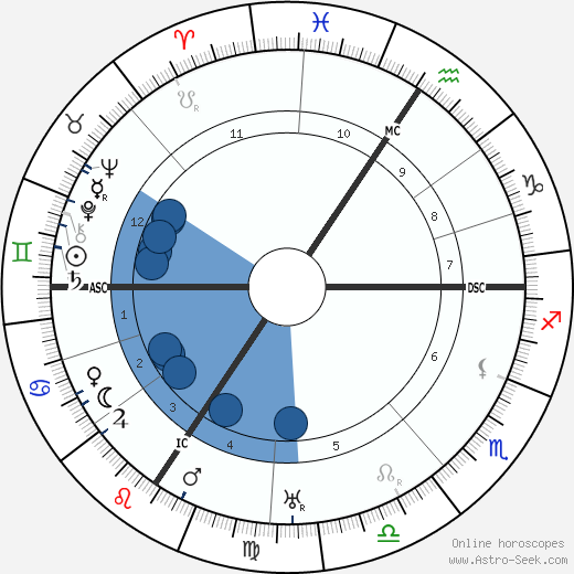 Edvard Beneš wikipedia, horoscope, astrology, instagram