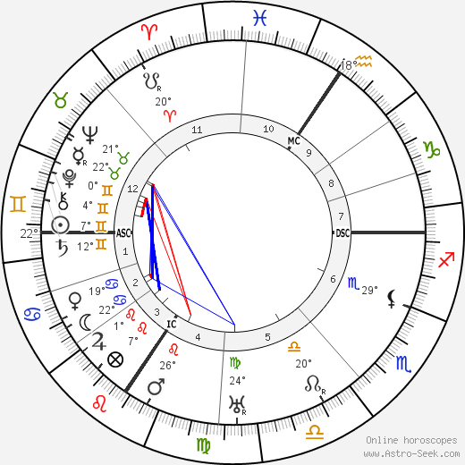 Edvard Beneš birth chart, biography, wikipedia 2024, 2025